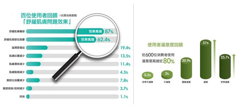 Salcura|Topida 草本私密護潔噴霧|平衡pH舒緩不適 - 50ml