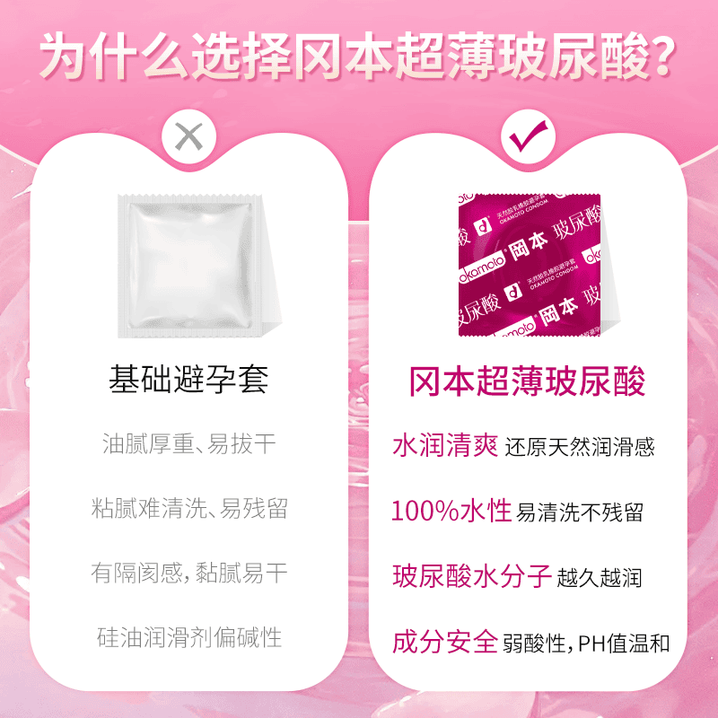 岡本 0.03 透明質酸超薄保險套 / 34mm / 10片裝