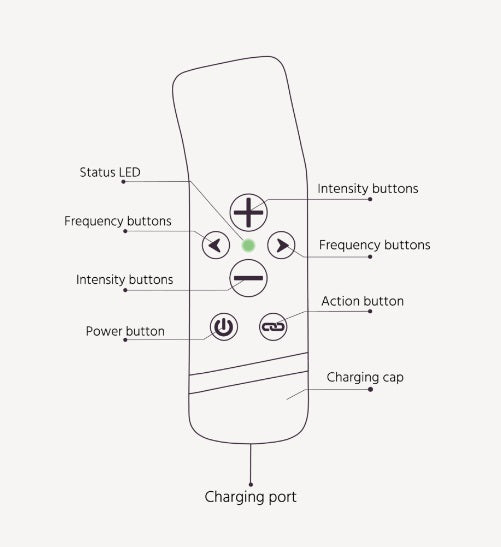 The Handy|The Oh! 智能聲波同步震動器