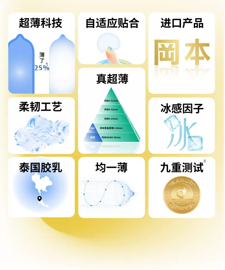 岡本點子冰冰乳膠安全套/34mm/10片裝