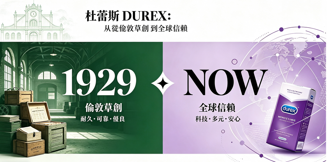 杜蕾斯 Durex 歷史全解析