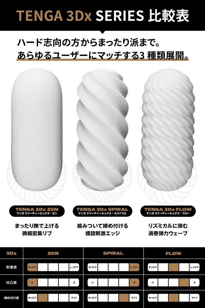 TENGA 3Dx 厚實膠體飛機杯｜Zen／Spiral／Flow 三款可選