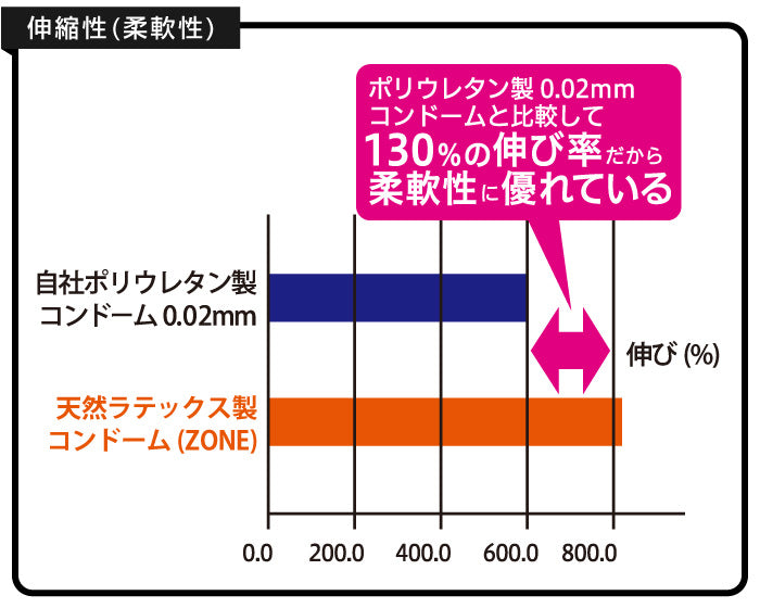 JEX Zone 隱形感果凍安全套 / 32mm / 6片裝