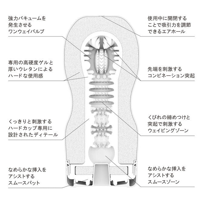 Tenga Vacuum 真空吸啜飛機杯｜氣墊可擴展