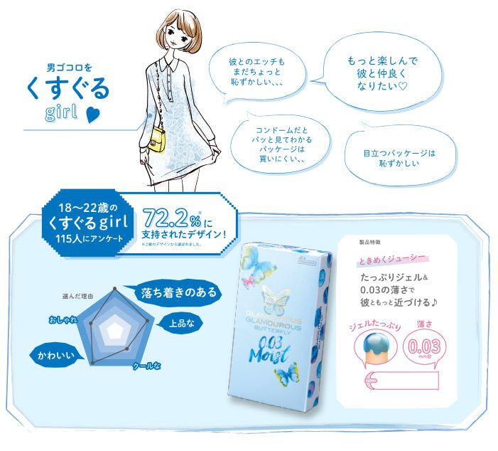 JEX ジェクス Butterfly 蝴蝶 0.03mm 濕潤型超薄安全套 / 36mm / 10片裝