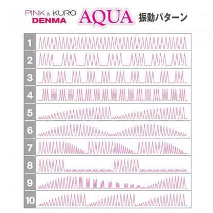 SSI Aqua Denma 防水迷你AV棒｜120種震法