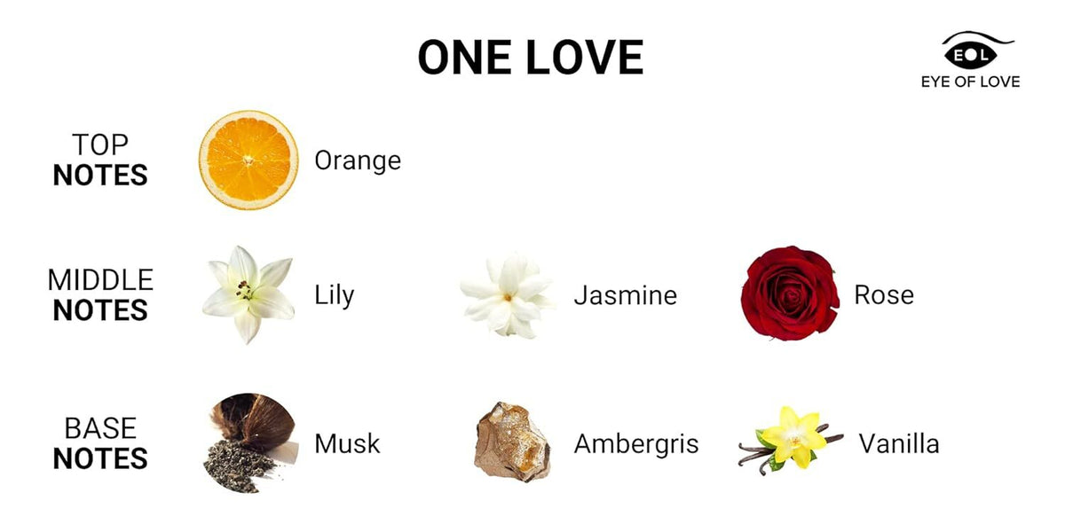 Eye Of Love｜One Love 終生不渝費洛蒙香水｜女士花香香草｜10ml／50ml