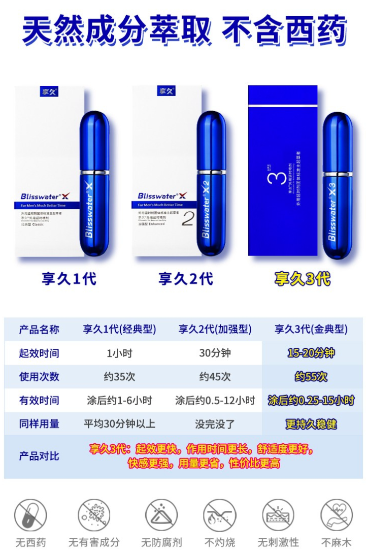 享久｜Blisswater 1代延時噴劑 - 6ml