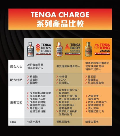 Tenga Men's Charge 男士能量補充啫喱｜高純度營養配方 - 單包