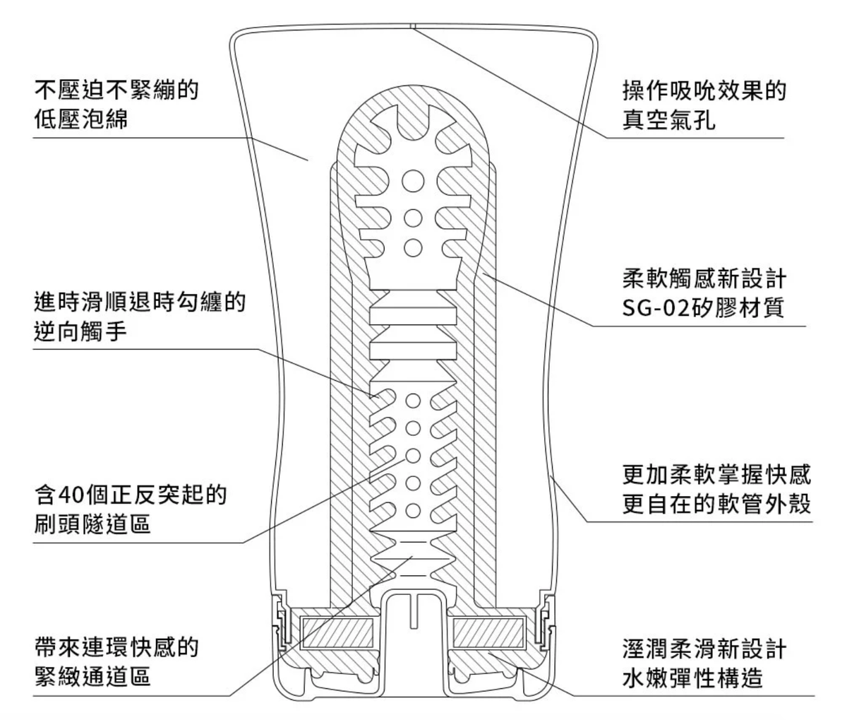 TENGA Soft Tube 柔軟可控壓力一次性飛機杯