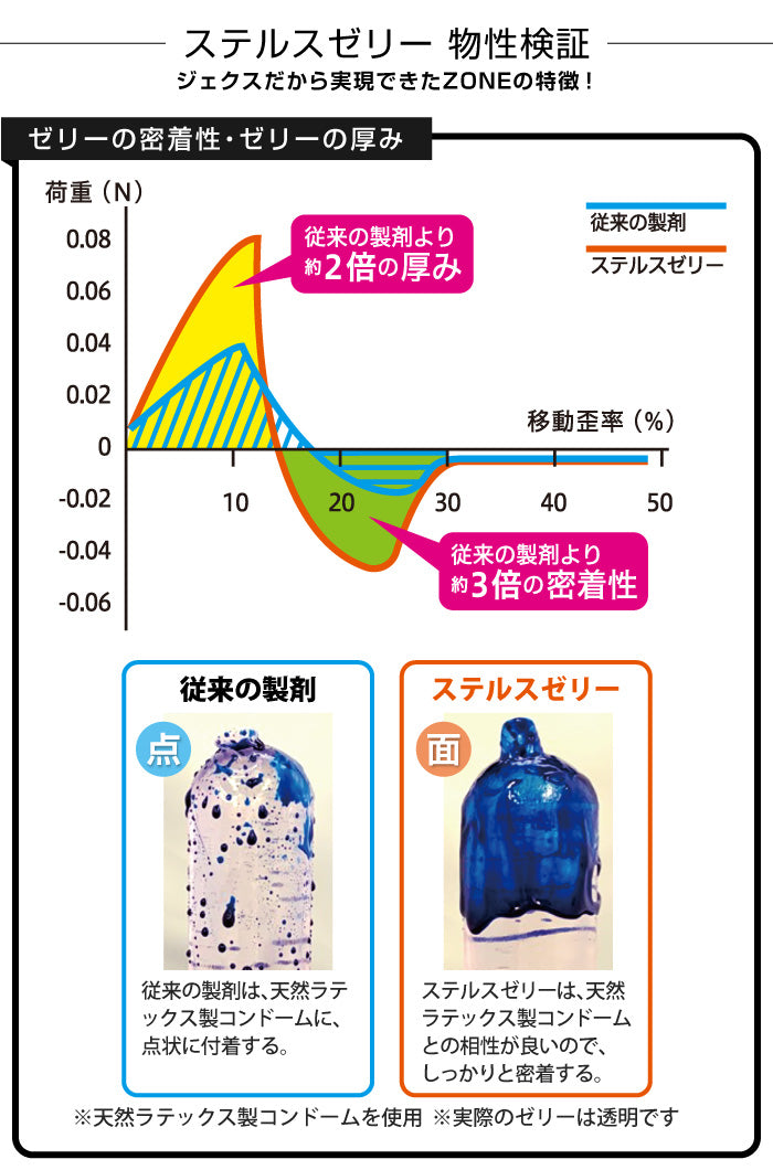 JEX (ジェクス) ZONE 地帶大碼乳膠安全套 / 35-36mm / 6片裝