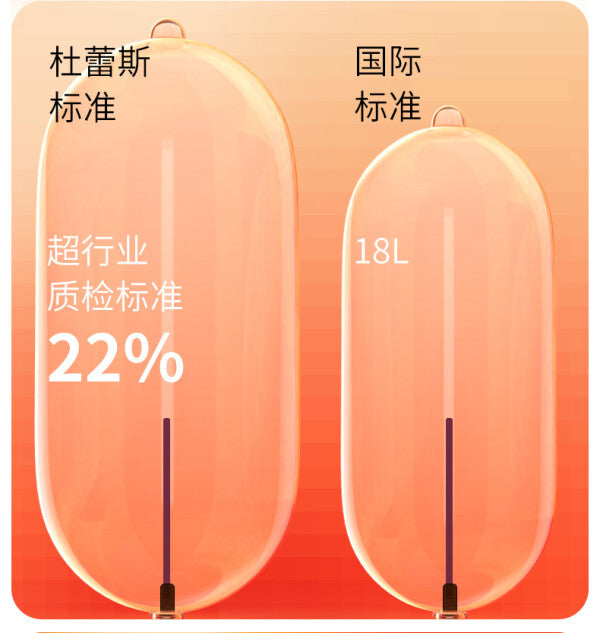 Durex 杜蕾斯經典紅｜天然乳膠親膚順滑保險套｜33mm｜12片