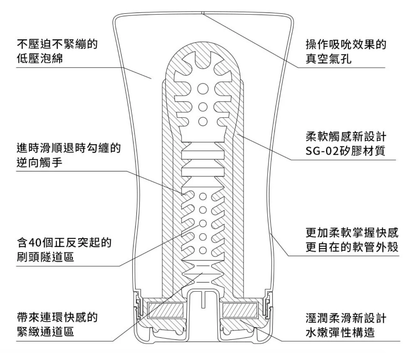 TENGA Soft Tube 大尺寸柔軟可捏飛機杯