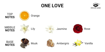Eye Of Love｜One Love 終生不渝費洛蒙香水｜女士花香香草｜10ml／50ml