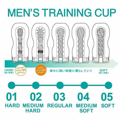 Tenga Healthcare 射精訓練飛機杯｜五段刺激