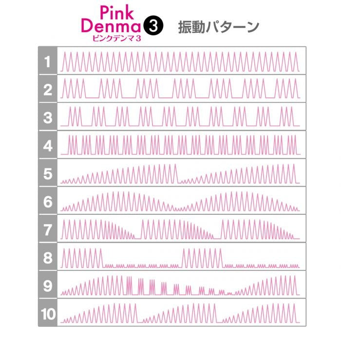 SSI-Japan｜Pink Denma 第三代絕叫AV棒