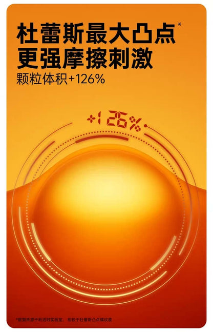 Durex｜Q彈大顆粒360度環繞安全套｜34mm｜10片