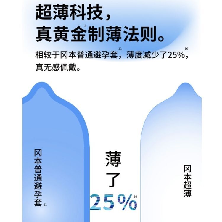 岡本 Okamoto 超潤滑安全套／10片