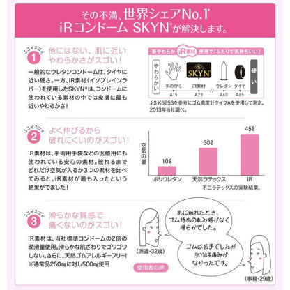 SKYN ｜ Extra Large 新觸感系列加大碼非乳膠安全套 ｜ 36mm ｜ 10片裝
