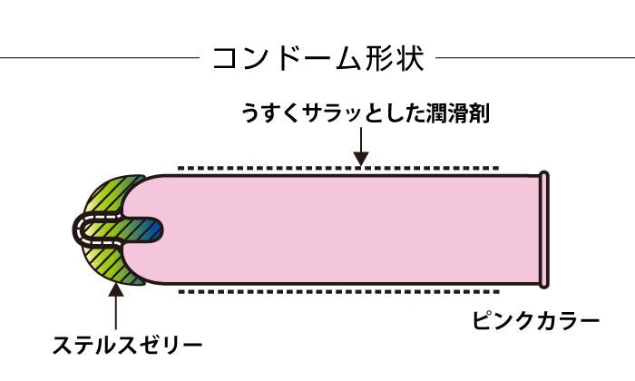 JEX Zone 隱形感果凍安全套 / 32mm / 6片裝