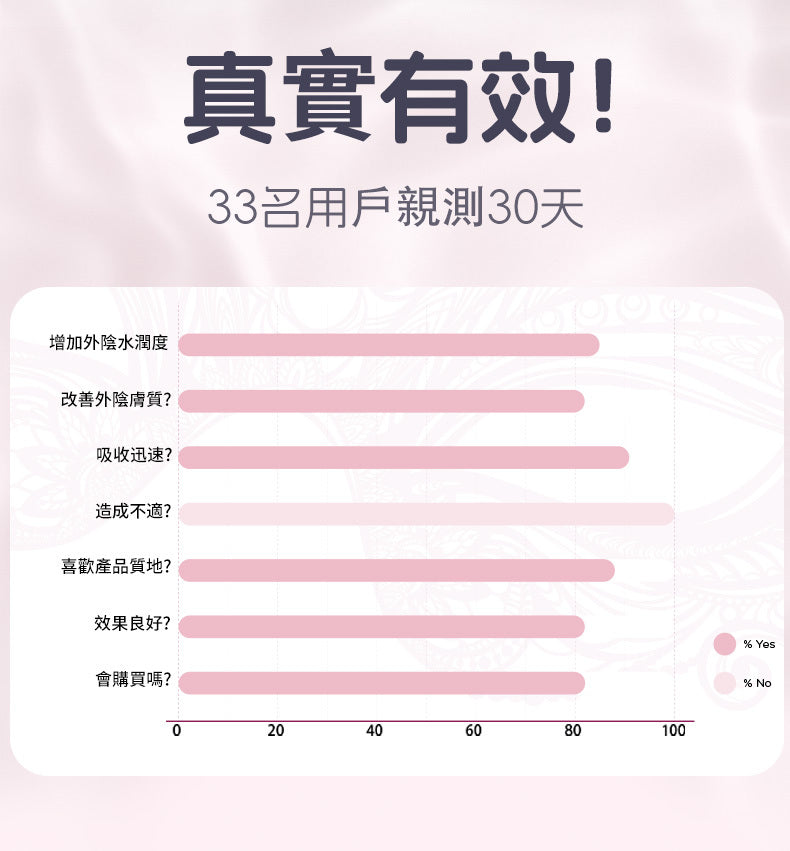 Orgie Hydra Intima 女士外陰日常保濕乳霜 50ml