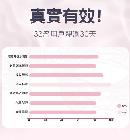 Orgie Hydra Intima 女士外陰日常保濕乳霜 50ml