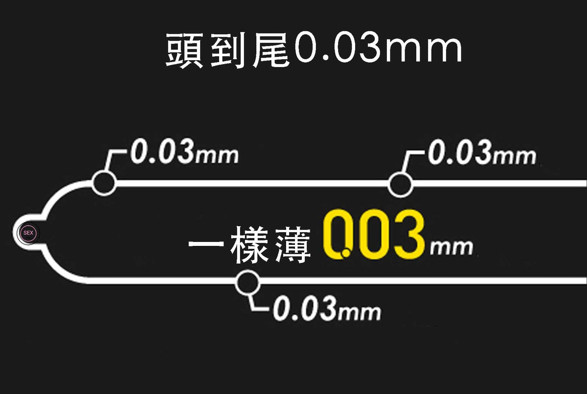 岡本 Okamoto 0.03mm 三色系列安全套 / 12片裝