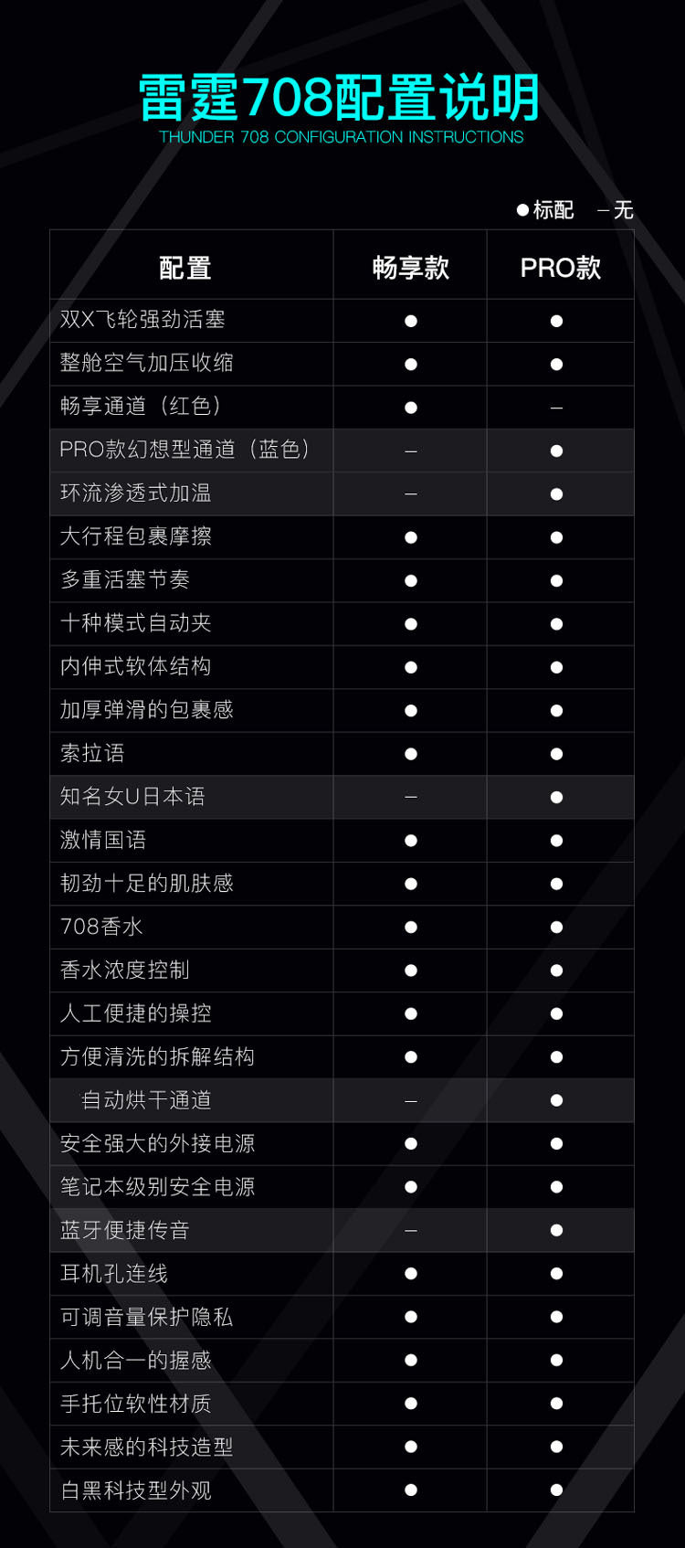 Leten 雷霆｜暴風未來艙708暖感伸縮電動飛機杯