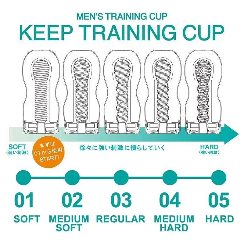 Tenga Healthcare 男士持久訓練飛機杯｜五階刺激