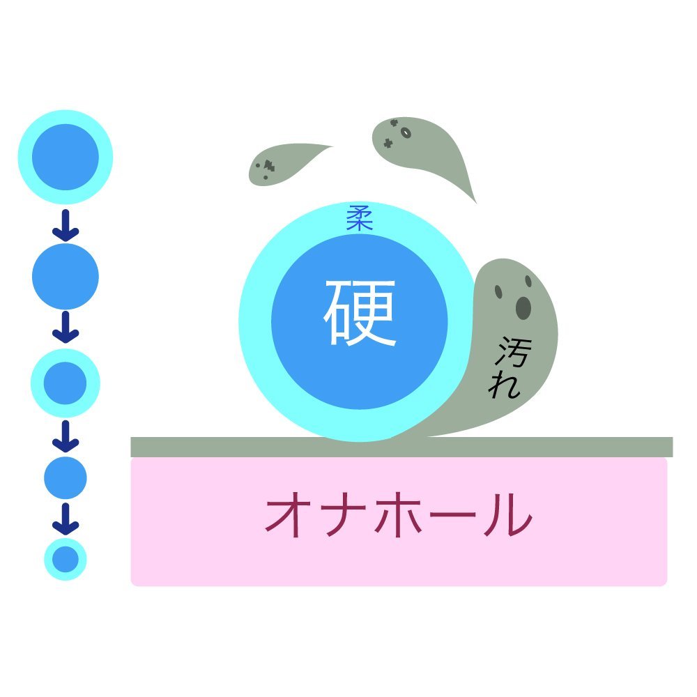 Rends｜玩具專用泡泡清潔粉｜深層潔淨｜150g
