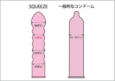 相模 Sagami Squeeze 六段緊第二代安全套