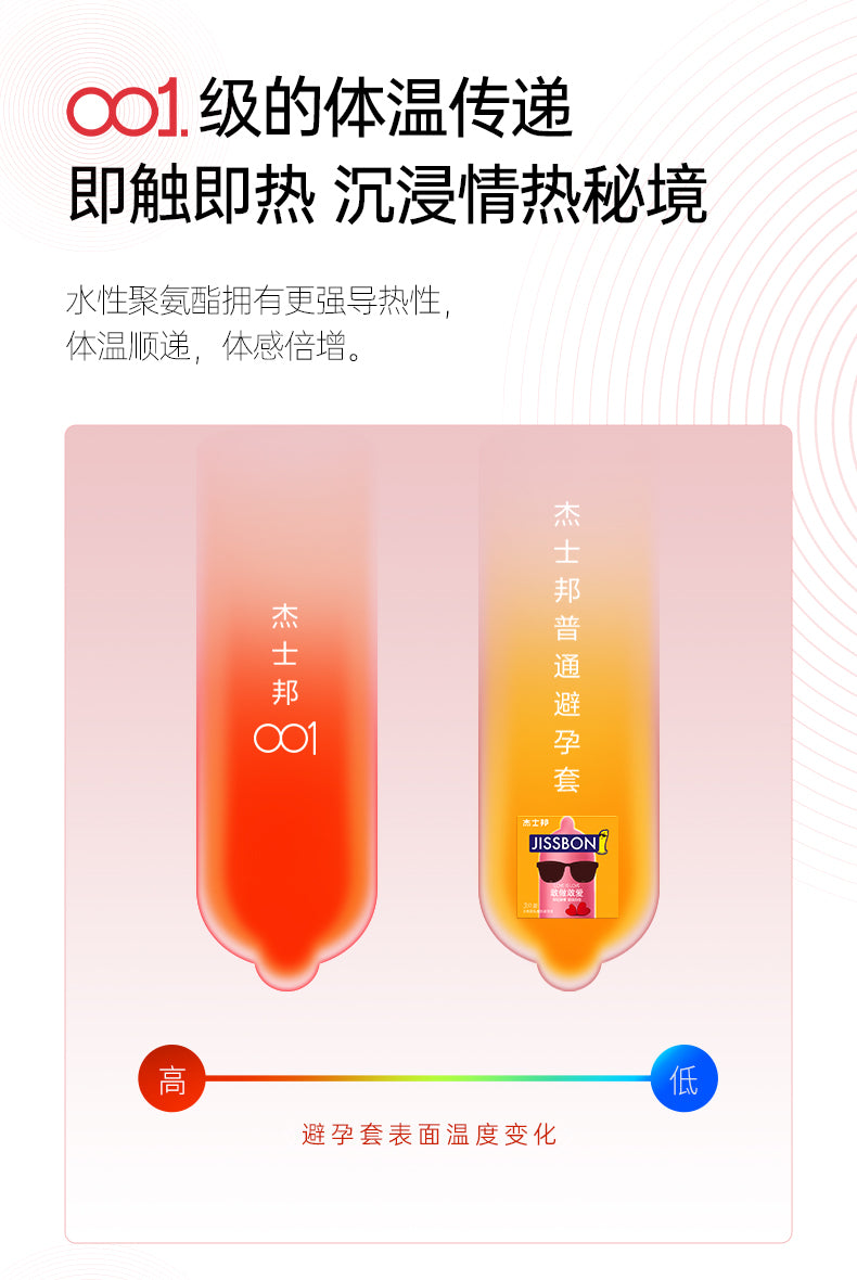 杰士邦 Jissbon 0.01mm 超潤非乳膠聚氨酯安全套 / 34mm / 5片裝