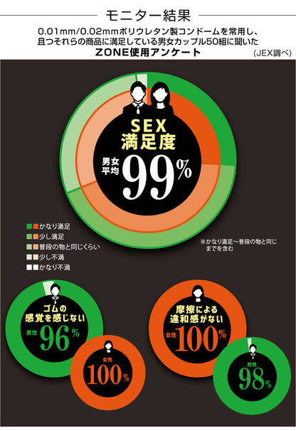 JEX Zone 隱形感果凍安全套 / 32mm / 6片裝