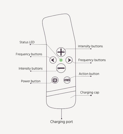 The Handy｜The Oh! 智能聲波同步震動器