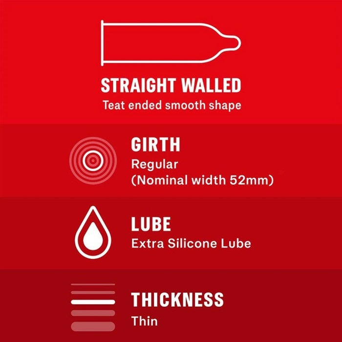Durex｜Fetherlite Elite 超薄特潤乳膠安全套｜33mm｜12片