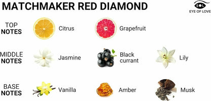 EOL Matchmaker 紅鑽石 LGBTQ 費洛蒙香水 - 10/30ml