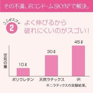 SKYN ｜ Extra Large 新觸感系列加大碼非乳膠安全套 ｜ 36mm ｜ 10片裝