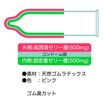 岡本 Okamoto GROOVE 雙潤滑貼合安全套 / 33mm / 6片裝