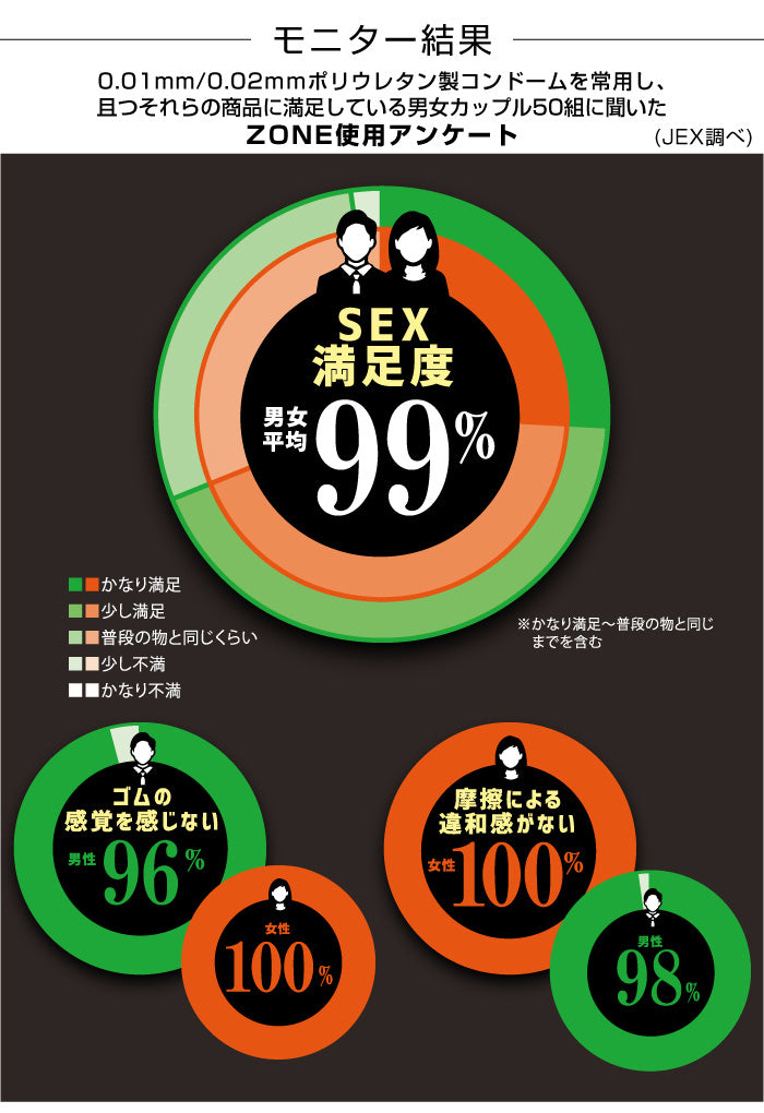 JEX Zone 隱形感果凍安全套 / 32mm / 6片裝