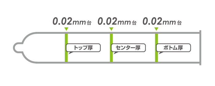 岡本 Okamoto 0.02mm 前端特闊安全套 / 33mm / 6片