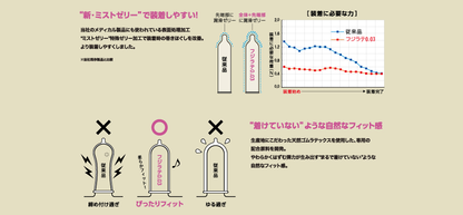 不二乳膠 Fuji Latex 纖薄 0.03mm 安全套 / 12片裝