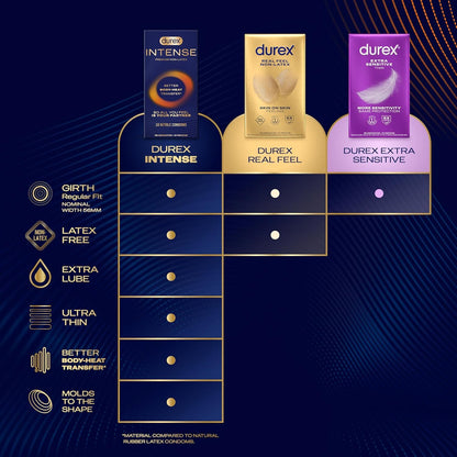 杜蕾斯 Durex Intense Premium 非乳膠安全套 / 35.6mm / 10片裝