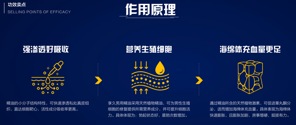 享久｜男士私處修護滋養精油｜天然12種複方｜30ml