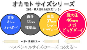 岡本 Okamoto Smart Boy 緊身貼身安全套 / 31mm / 12片裝